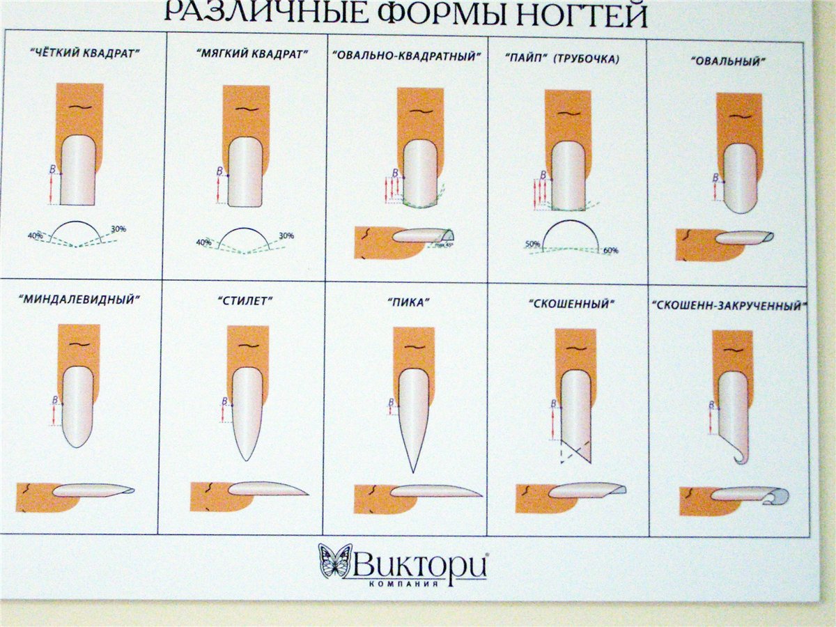 Как укрепить ногти: 15 советов от экспертов