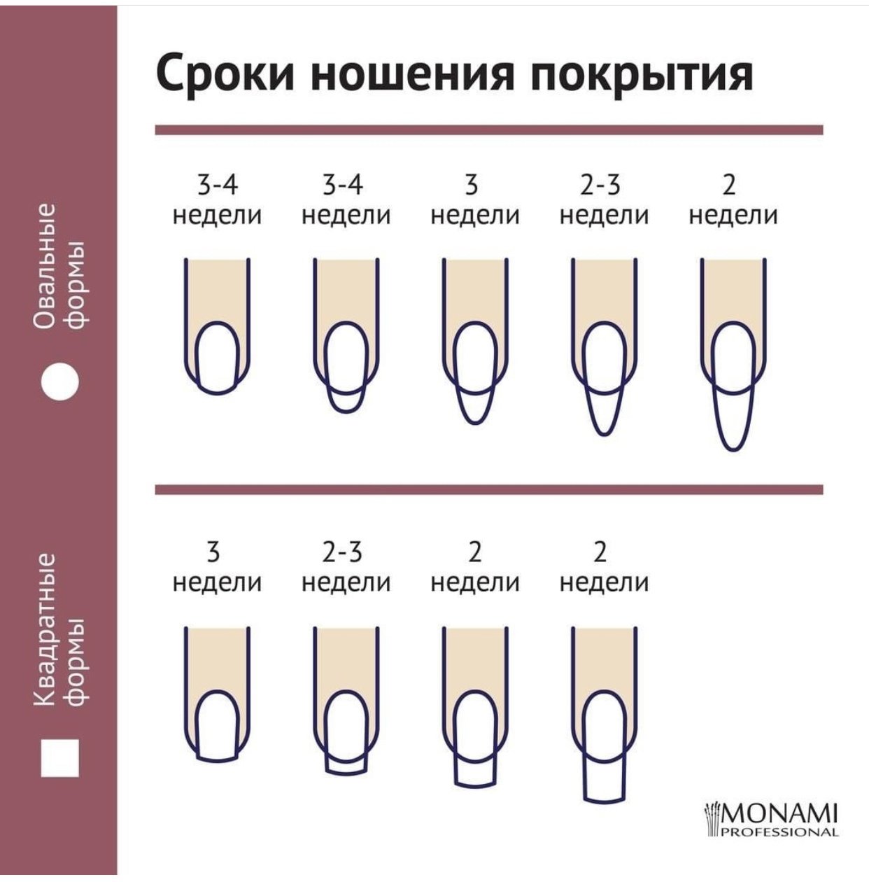 Рекомендации клиенту по уходу за ногтями