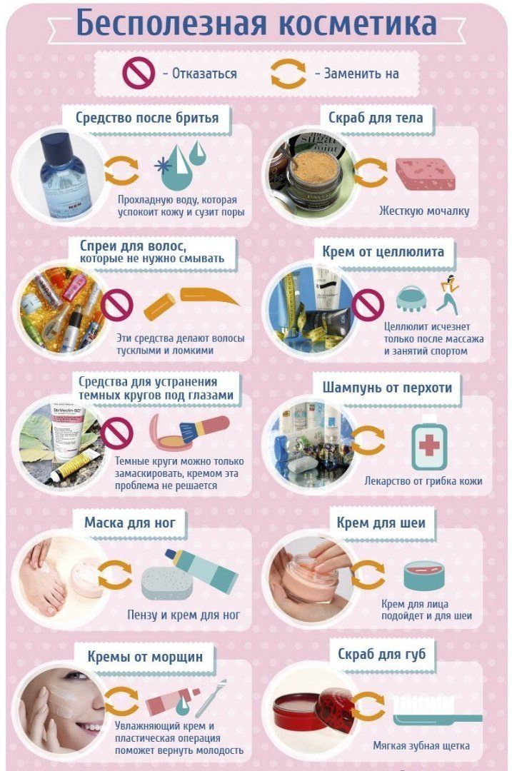 Классификация косметики по классам. классификация косметики осуществляется ассоциацией независимых экспертов. | макияж глаз