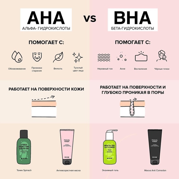Гиалуроновая кислота Миндальная кислота Салициловая кислота Косметика с кислотами для лица