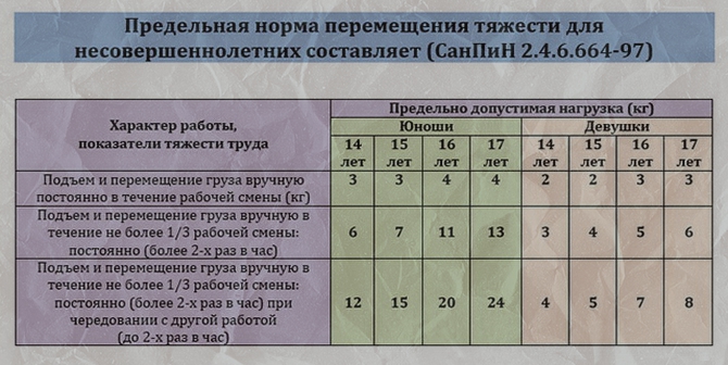 Почему во время месячных увеличивается вес: норма прибавки, как не набирать