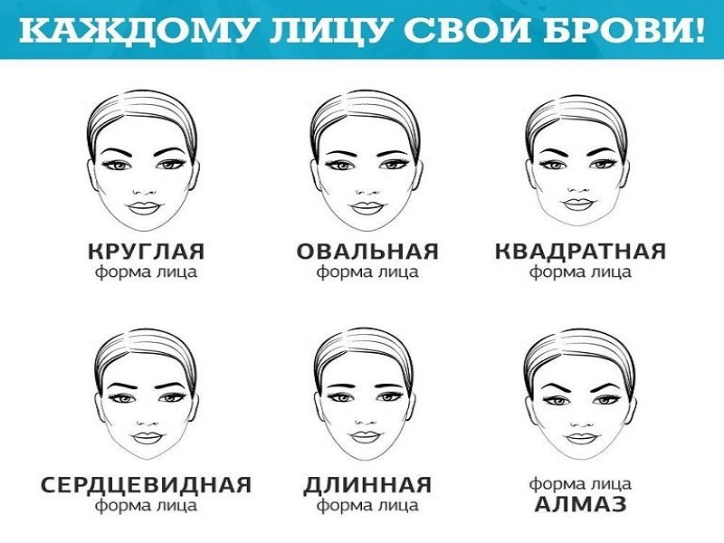 Как выбрать форму бровей: самые трендовые варианты на 2024 год