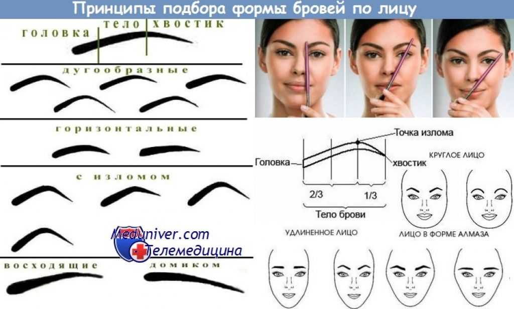 Как отрастить брови и сделать их густыми – самая подробная инструкция