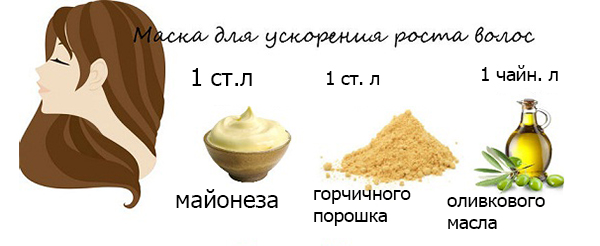 Рост волос в месяц. мы ускоряем рост волос на 3-8 см в месяц! | школа красоты