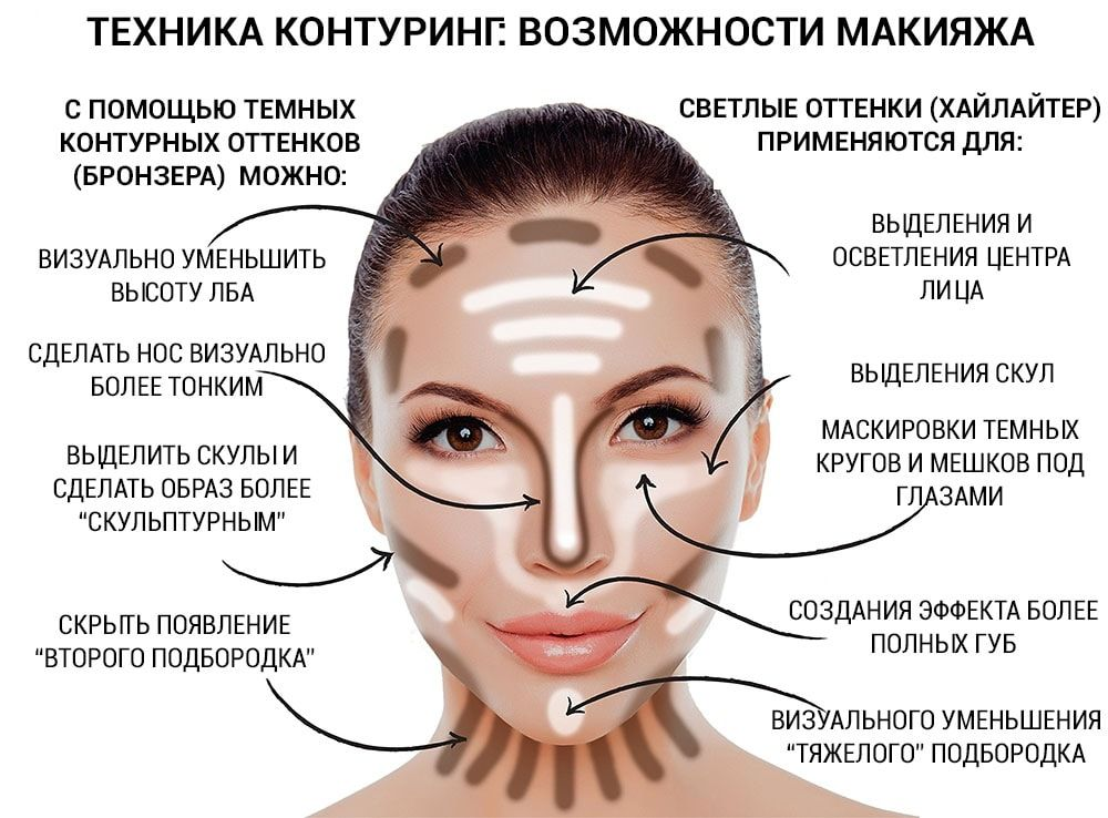 Как правильно наносить тональный крем: советы визажиста