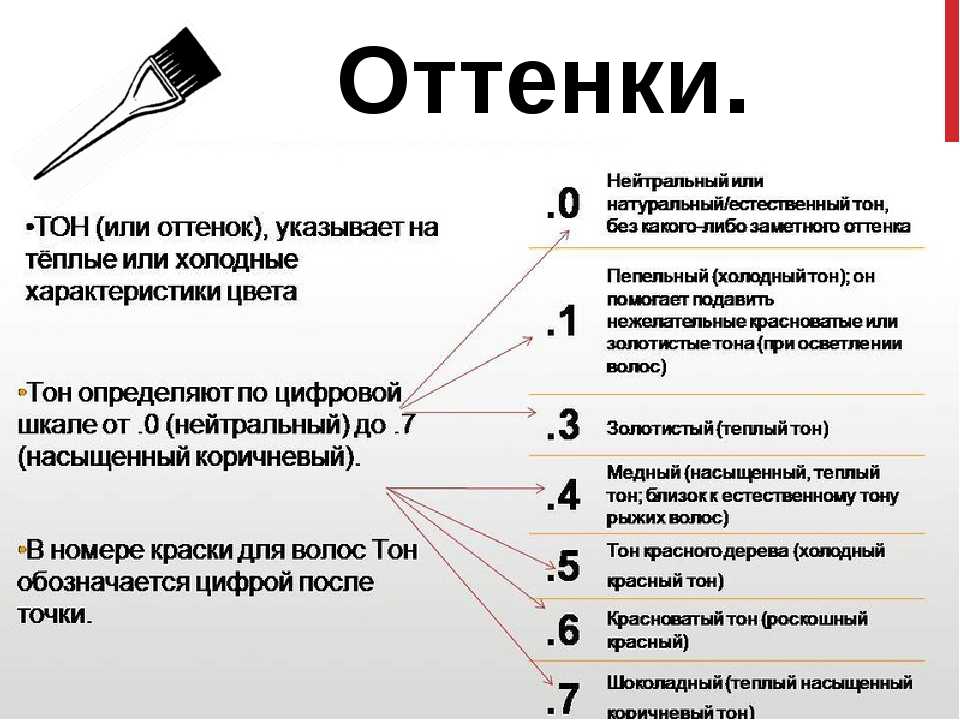 Итальянская профессиональная краска для волос: обзор лучших марок