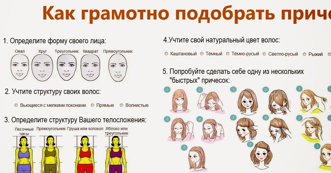 Длина волос – как определить свою и подобрать оптимальную?