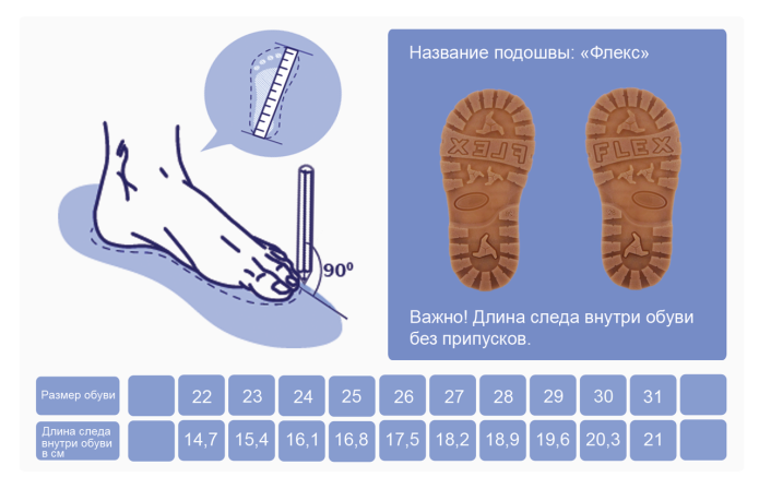 Почему стирается подошва на обуви? - часто задаваемые вопросы