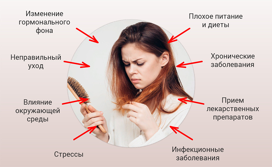 Уход за волосами: правила, грамотные советы и пошаговая последовательность от эксперта