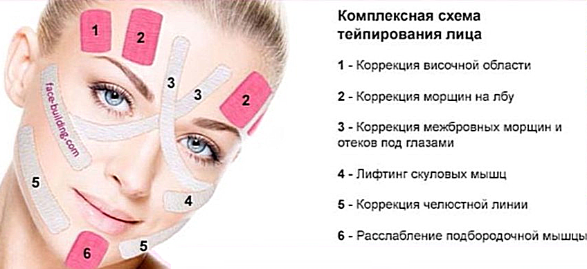Тейпирование лица – схемы и порядок проведения