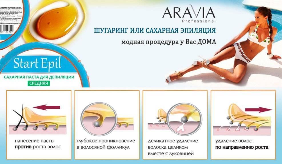 Что лучше: шугаринг или воск