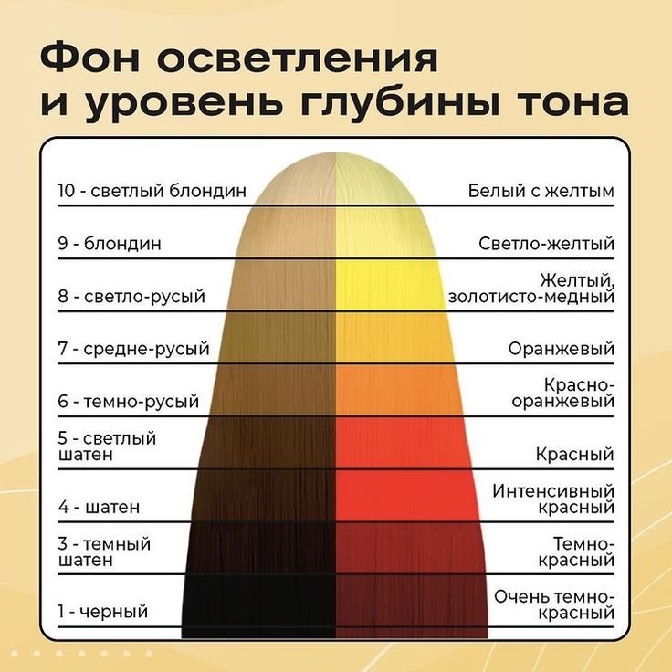 Самый дорогой цвет волос