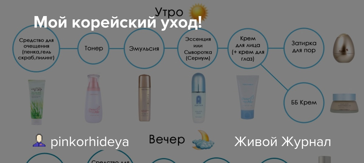 12 cредств с spf: самые легкие текстуры для весны в городе