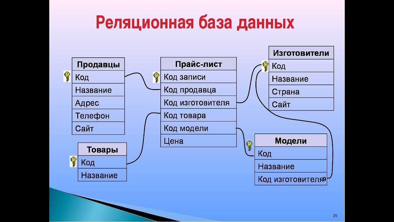 Мезотерапия или биоревитализация: что лучше?