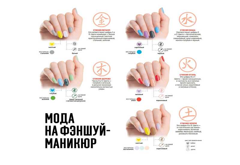 Маникюр по фен-шуй на 2023 год: какой цвет привлечёт деньги и удачу