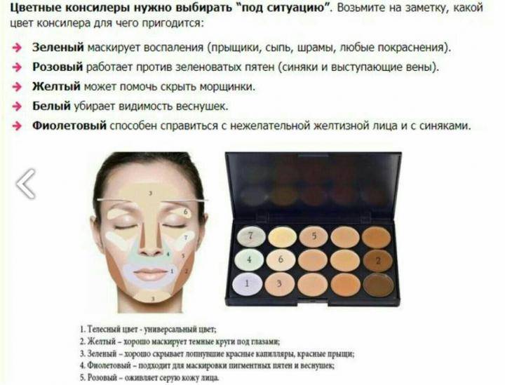 Как убрать темные круги под глазами в домашних условиях