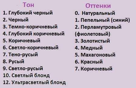 Краска для волос - выберите свой идеальный цвет