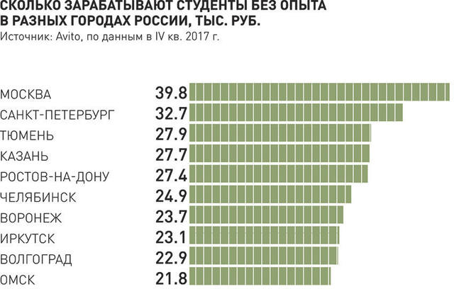 Сколько зарабатывают бровисты в разных городах: посчитали | flacon