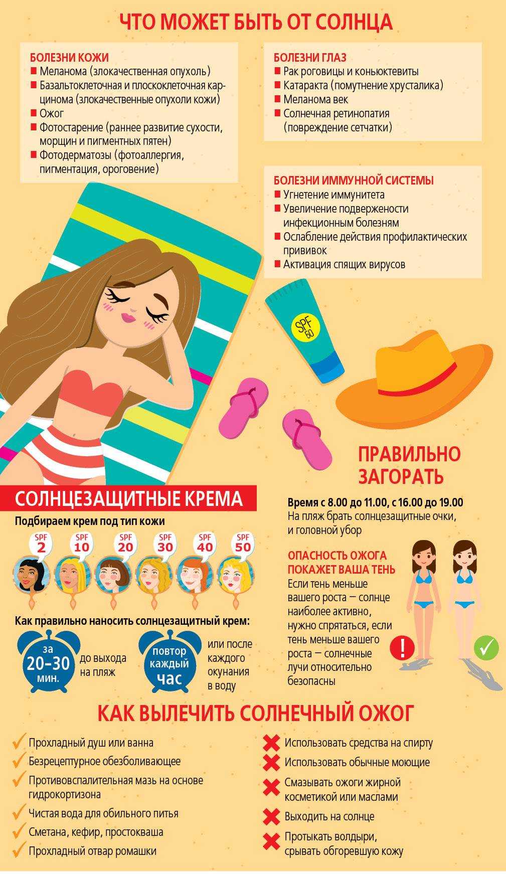 Как правильно быстро загореть: чем намазаться и как это сделать