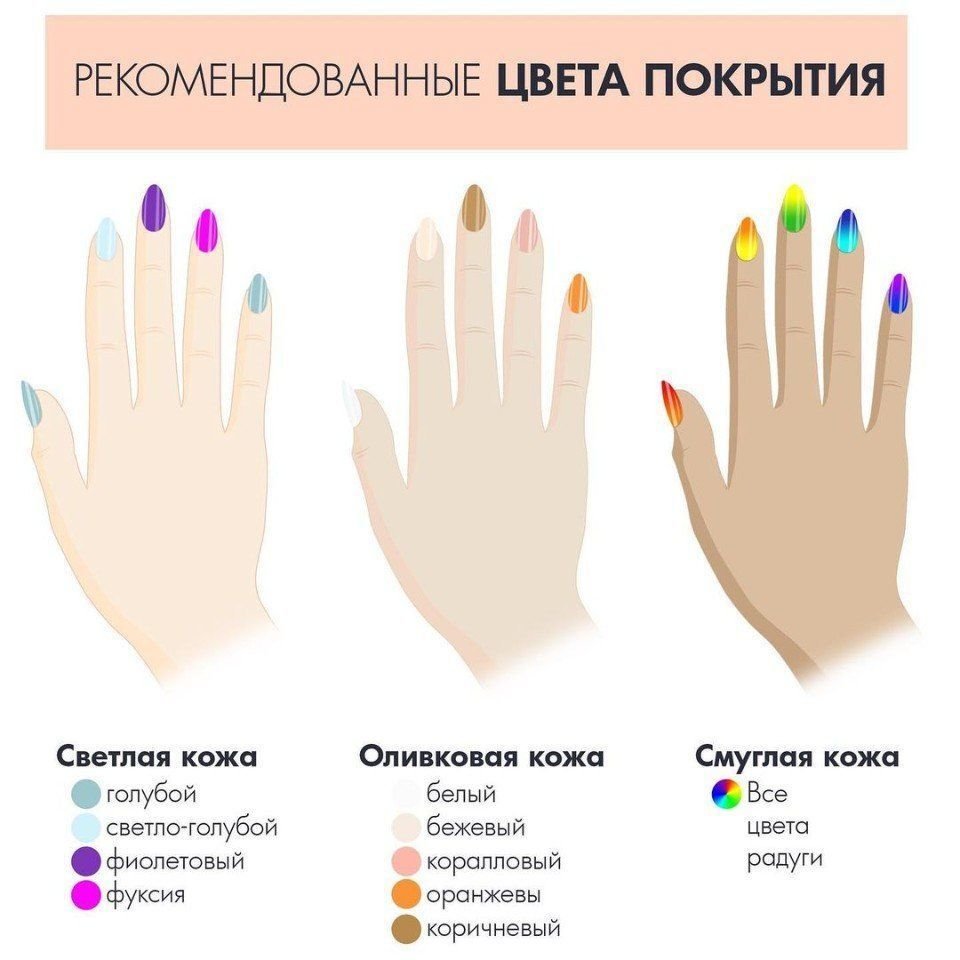 Гель-лак не держится на ногтях: основные причины, что делать? - modnail.ru - красивый маникюр