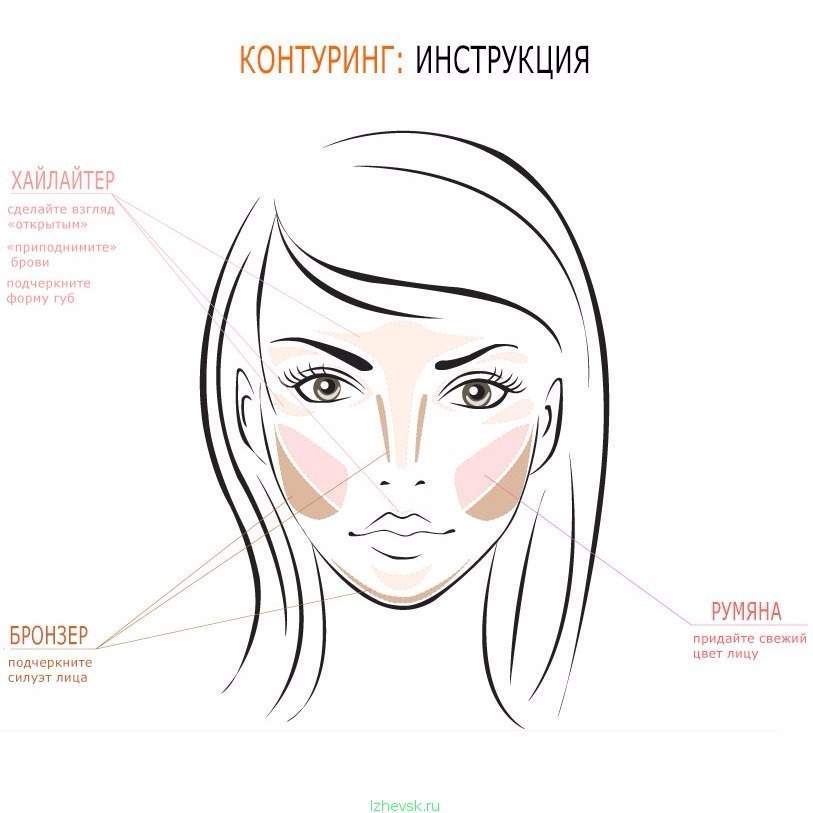 Контуринг носа — красивое лицо