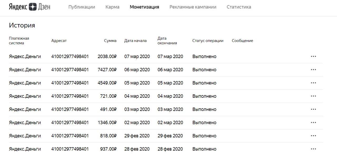 7 каналов о красоте в яндекс.дзене, на которые нужно подписаться прямо сейчас