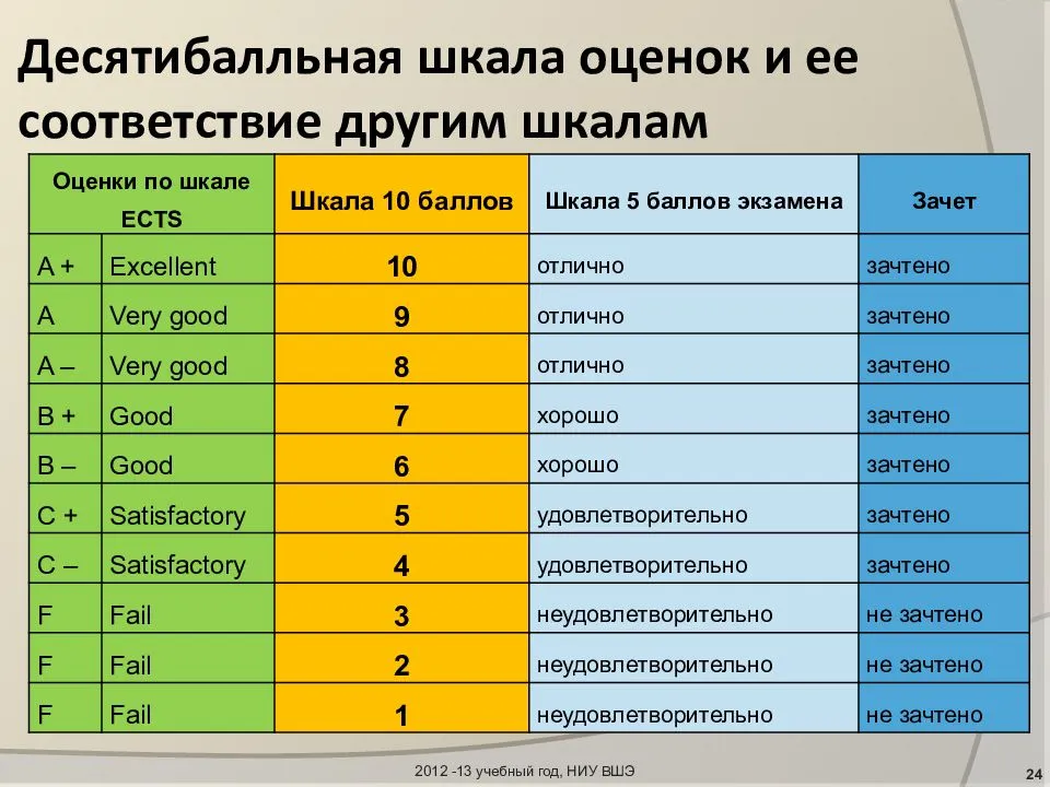 Топ-модели раскрывают секреты привлекательности