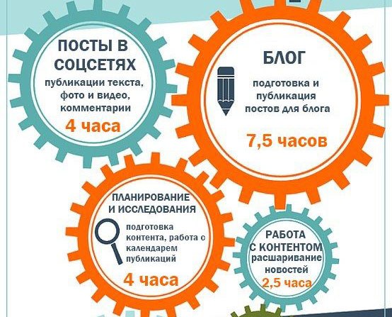 10 основных проблем текста в соцсетях - блог supa