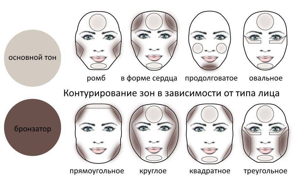 Контуринг шаг за шагом (для круглого, квадратного, овального лица). средства для скульптурирования лица