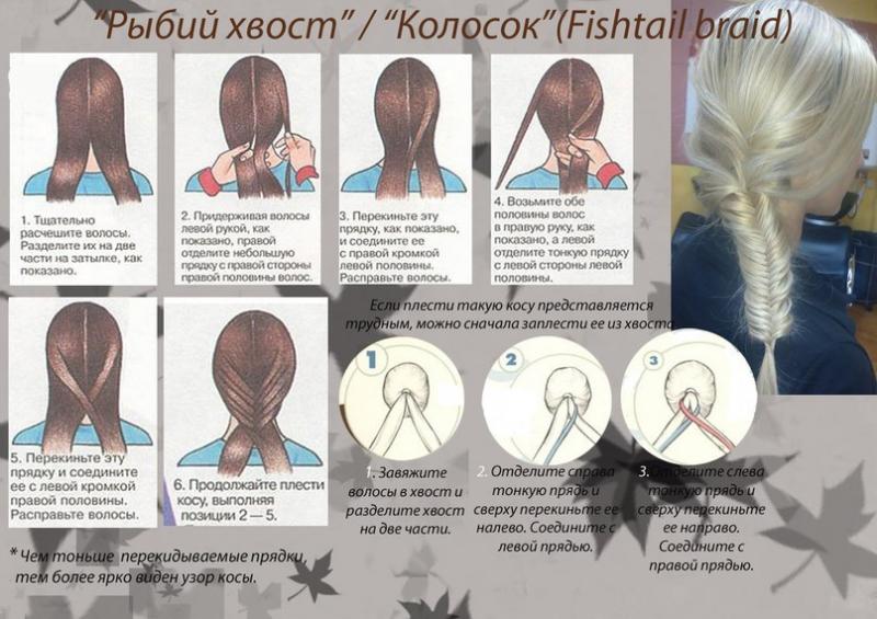 Коса рыбий хвост - как самостоятельно заплести косичку, пошаговые фото и видео инструкции | maritera.ru