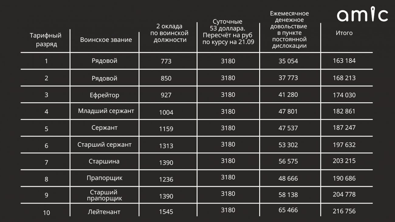 Лучшие броу-бары москвы | кто?что?где?