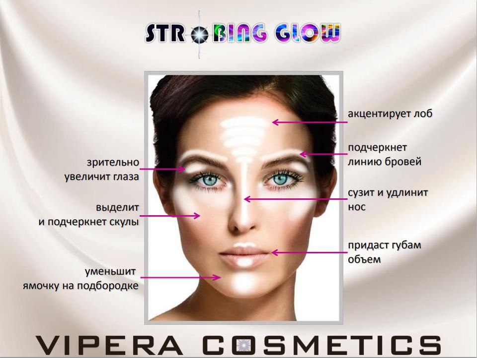 Как пользоваться хайлайтером для лица: схема, секреты, фото+видео