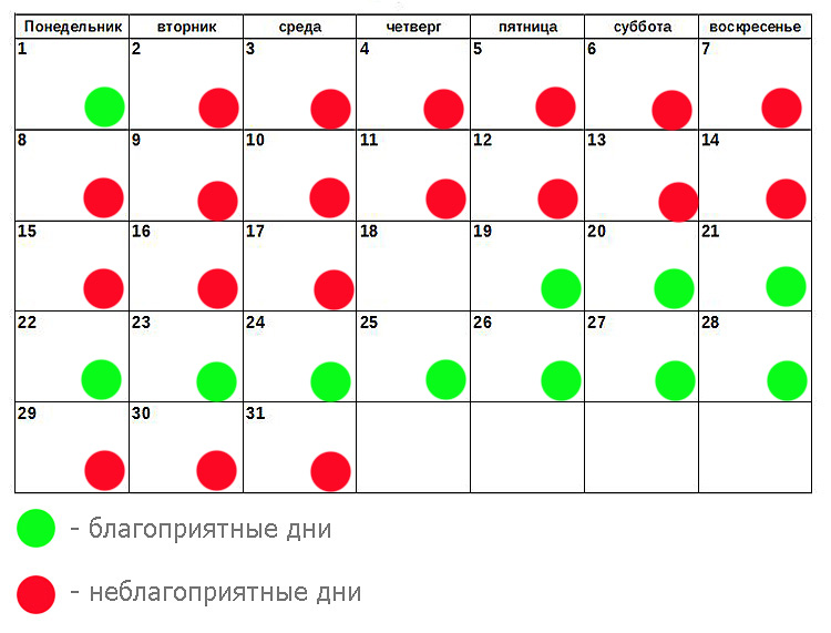 Самый точный календарь красоты на март 2024 года — благоприятные дни для посещения салона красоты по лунному календарю, в таблице по дням недели и фазам луны