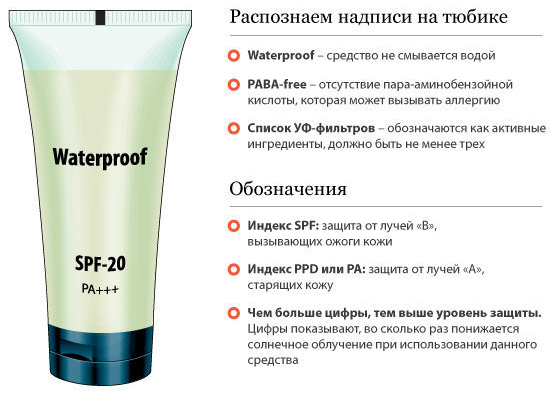 5 мифов о солнцезащитных средствах: как правильно защищаться от солнца