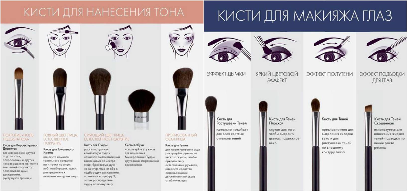Профессиональные кисти для макияжа продаются в обычных магазинах, но мы часто не знаем, как их правильно использовать и для какого вида косметики применять Чтобы не совершить
