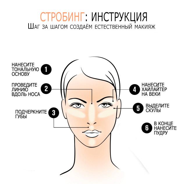 Как наносить духи правильно в зависимости от вида парфюмерии
