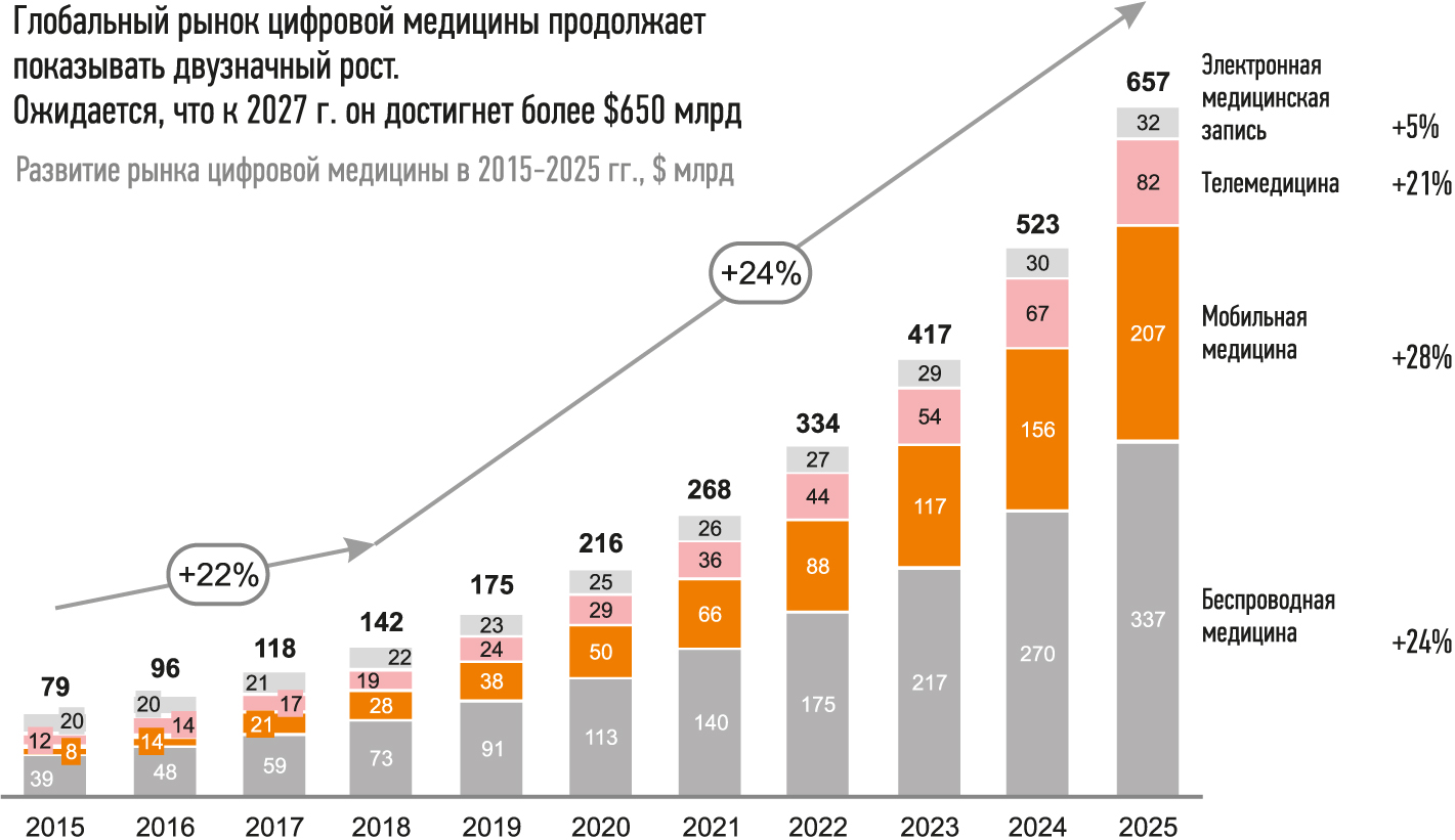 Какие ниши в бьюти-индустрии будут актуальны в 2024 году