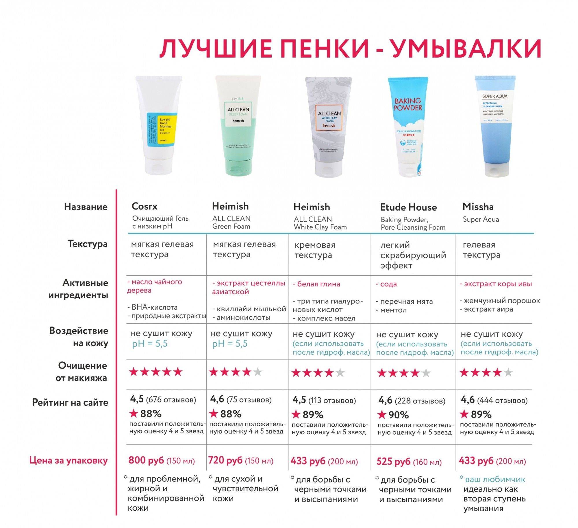 Топ-10 лучших тканевых масок для лица