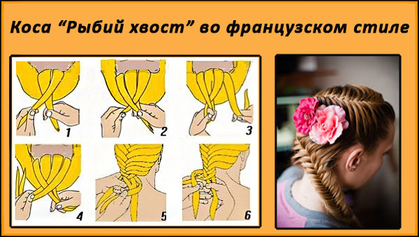 Коса «рыбий хвост»: как плести этот интересный и необычный вариант прически, который привлекает внимание
