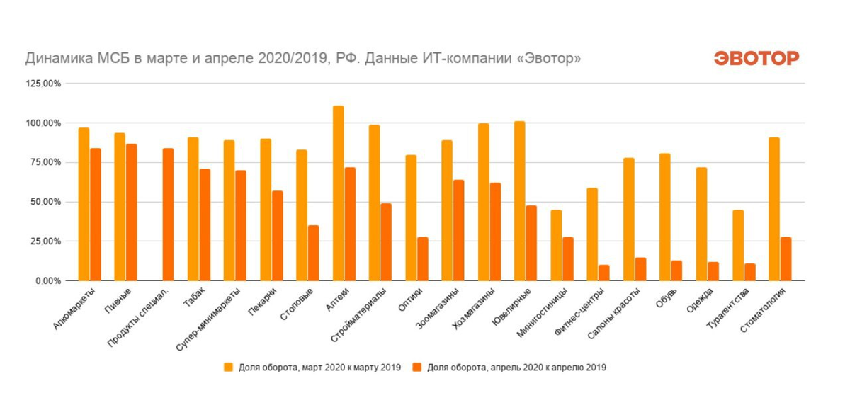Рейтинг топ-10 лучших ароматов для женщин 2024 года