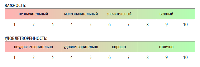 Психология красоты: тренинг привлекательности