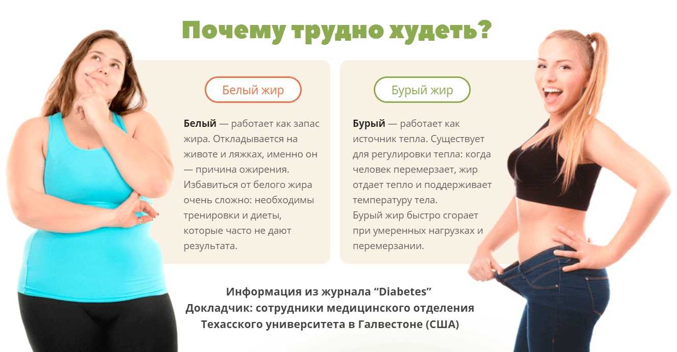 Набор веса: причины, последствия, лечение, какая норма | rehab family