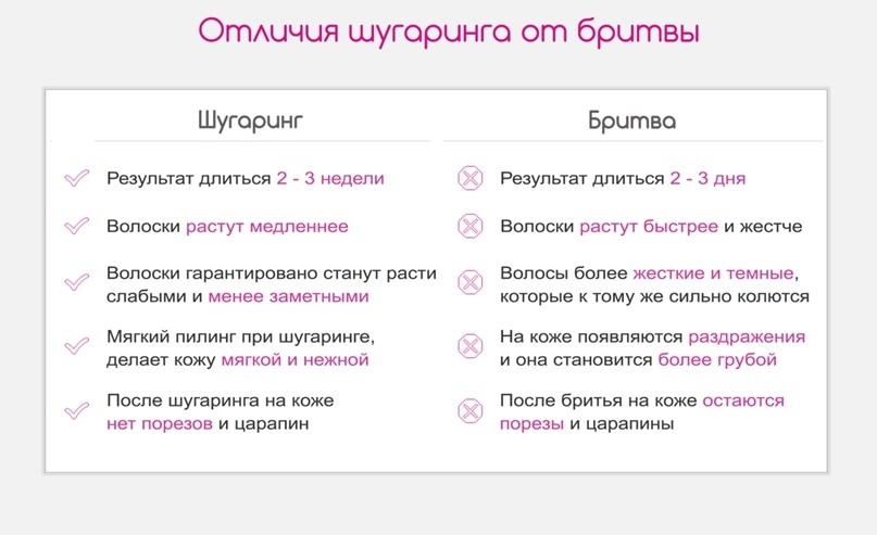 История депиляции
