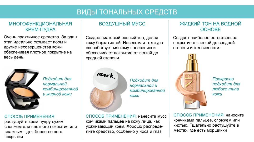 Как выбрать лучшую пудру для лица