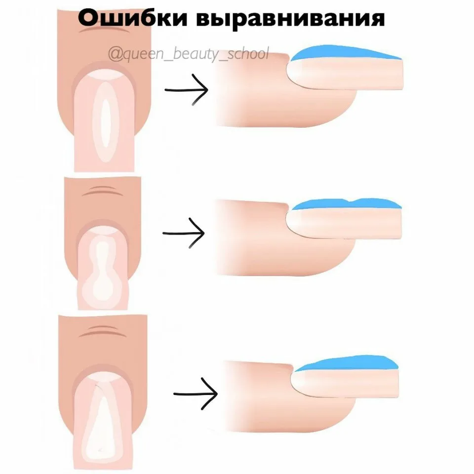 Нанесение гель лака под кутикулу: техника для начинающих