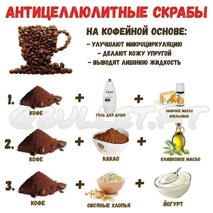 👍эффективные скрабы от целлюлита на 2024 год