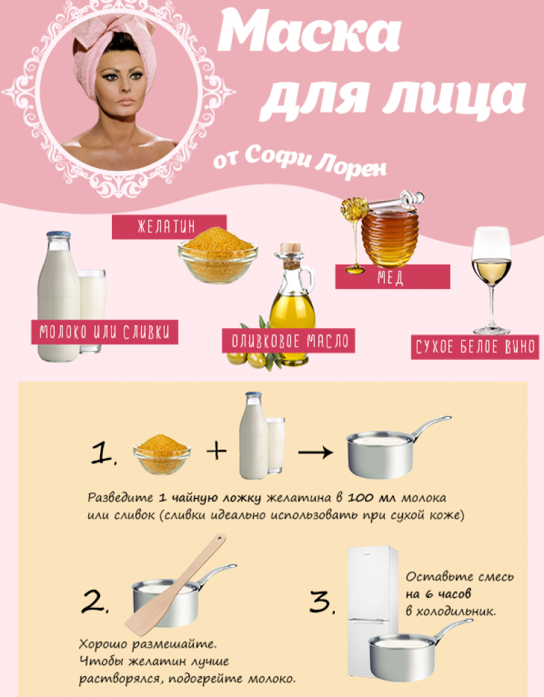 Питательные маски для лица в домашних условиях
