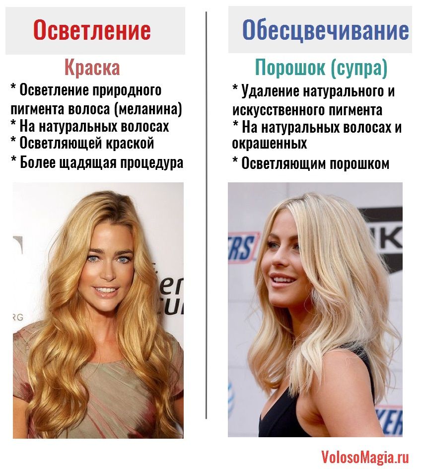 ‍♀️лучшие краски для осветления волос на 2024 год