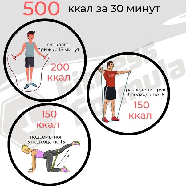 Как сжечь 500 калорий в домашних условиях за 30-45 минут: кардио и силовые тренировки