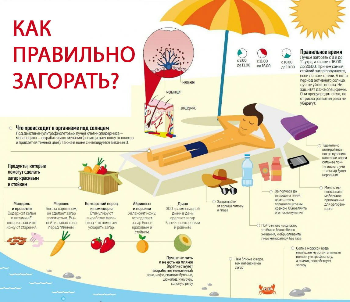 5 правил красивого и ровного загара